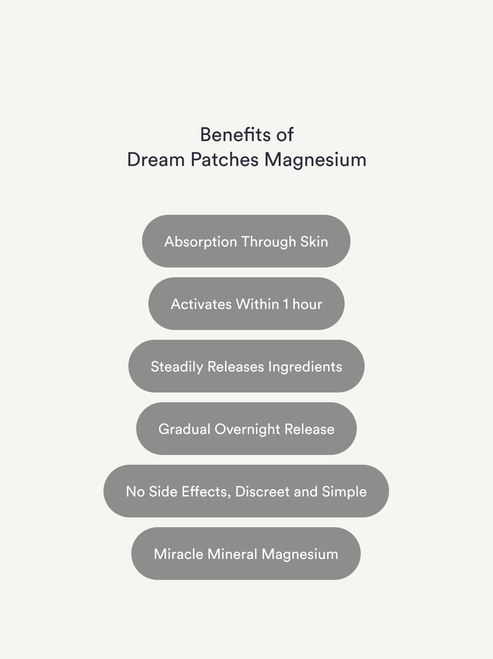 Dream Patches - Magnesium